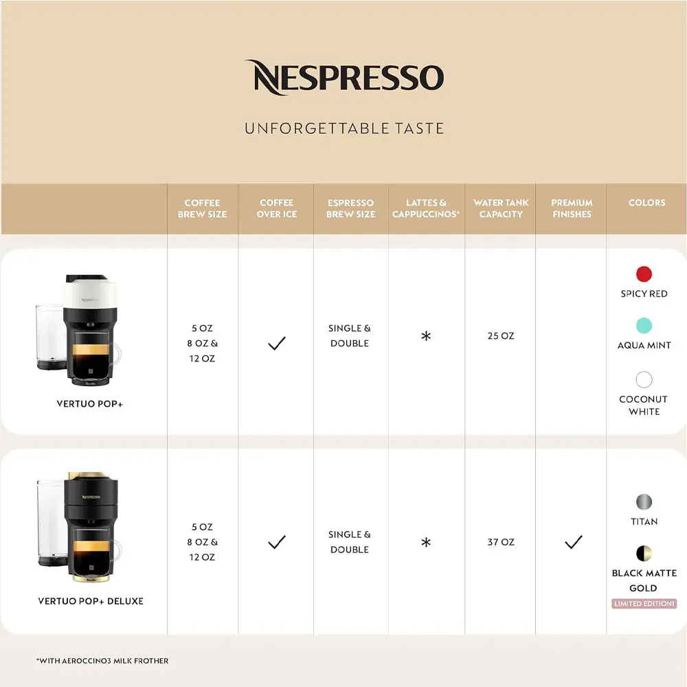 Nespresso Vertuo Pop+ Coffee Maker Review: Spicy Red